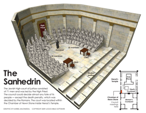 http://www.thesanhedrin.org/en/index.php?title=The_Re-established_Jewish_Sanhedrin