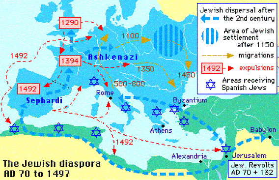 jewish-diaspora