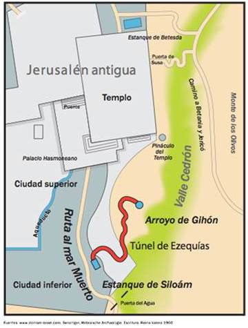 plano tunel de Ezequías