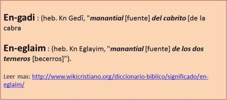 Wikicristiano