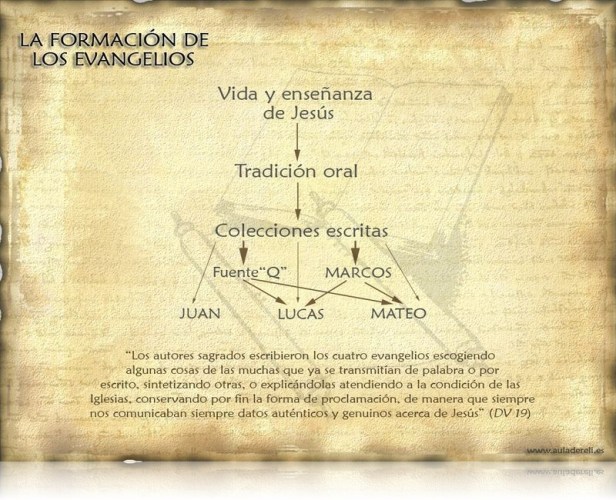 formacion_evangelios2-800x600