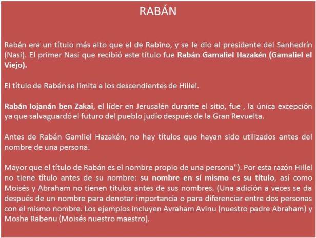 raban