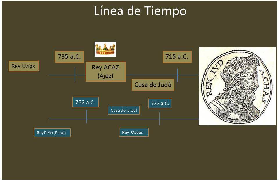 Reyes de Judá e Israel- Acaz, “12vo. Rey de la Casa de Juda” – Buscando ...