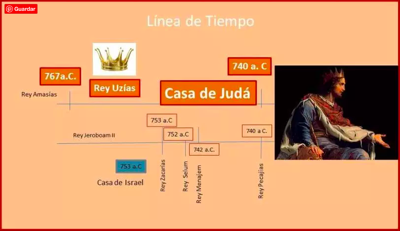 Uzías Rey de Casa de Juda (10): Serie Reyes de Israel **VIDEO ...