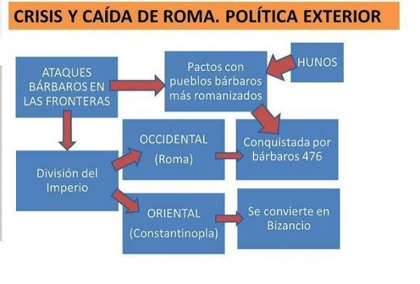 causas_de_la_caida_del_imperio_romano_resumen_1744_2_600