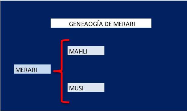 Genealogía de MERARI